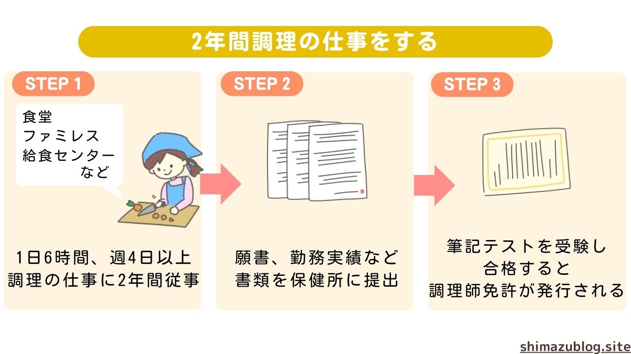 調理師免許を独学で取得！社会人が働きながら資格を取る2つの方法とは？