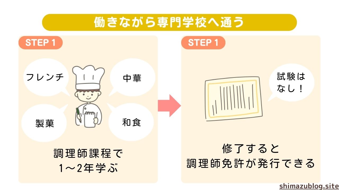 調理師免許を独学で取得！社会人が働きながら資格を取る2つの方法とは？