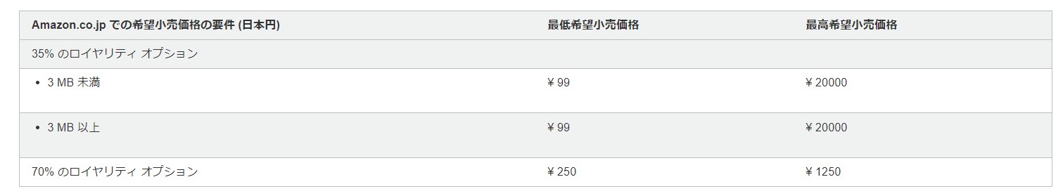 kindleの最低価格と最高価格