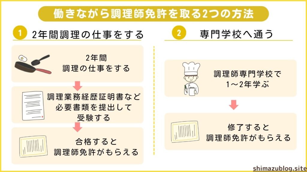 調理師免許を独学で取得！社会人が働きながら資格を取る2つの方法とは？